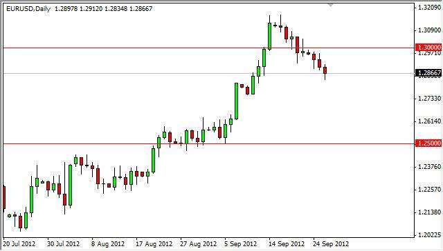 EURUSD Grafik 27 Eylül EURUSD Grafik 27 Eylül